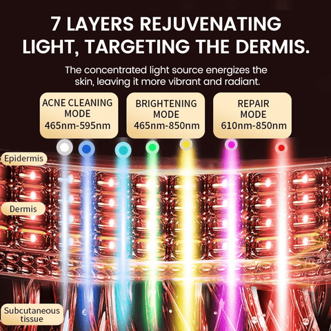 Nebuyft LED Face Mask Light Therapy Device + Nebulyft Facial Mask - nebulyft